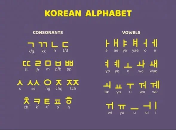 Learn Hangul